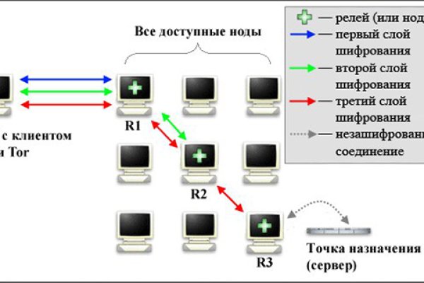 Как вернуть аккаунт на кракене